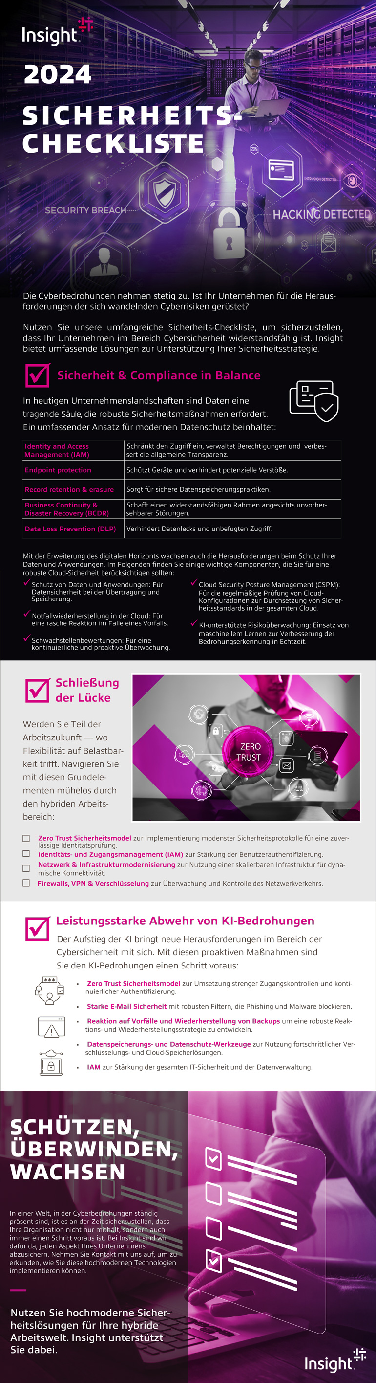 2024 Security Checklist infographic