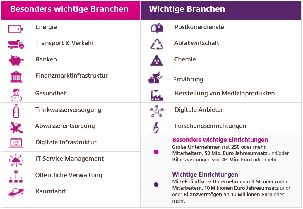 NIS2 KOnsequenzen
