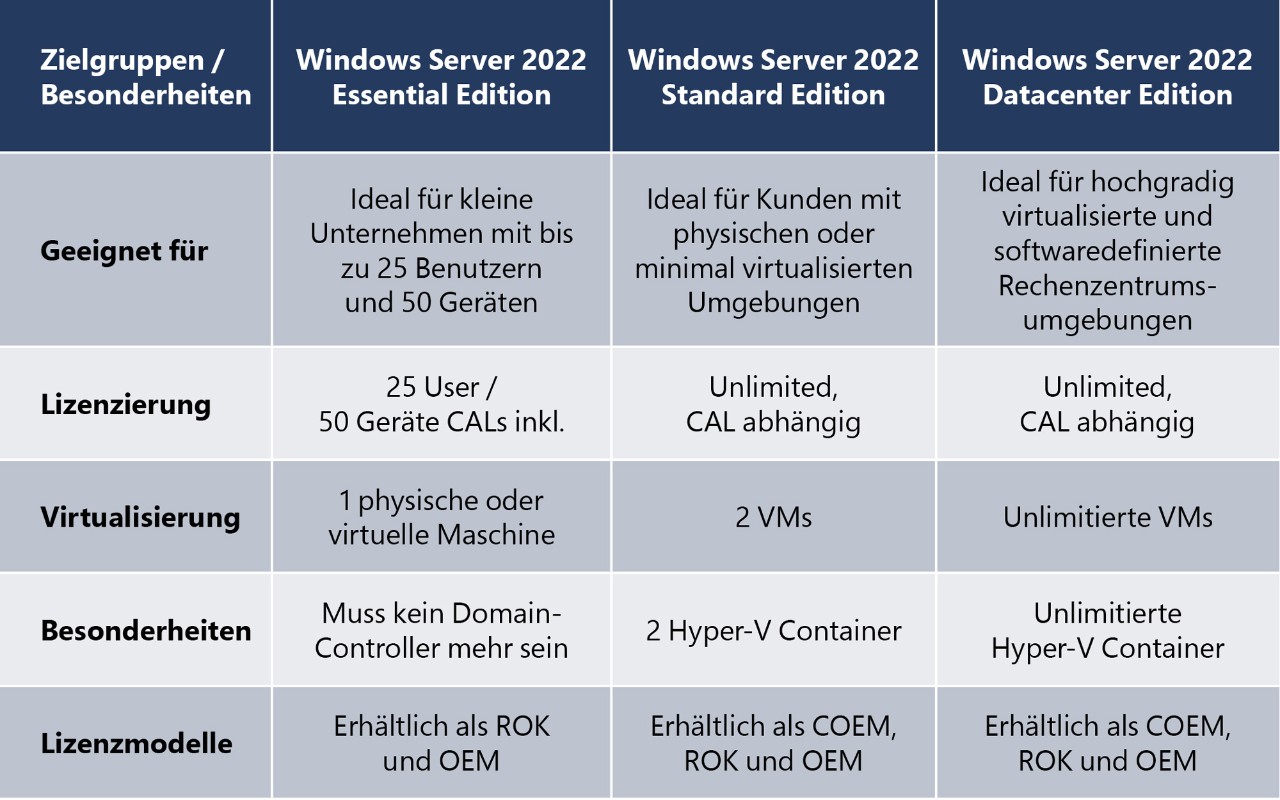 EOS-Kampagne-WinServer2012_LP_Editionen_Ueberblick-2000x1250