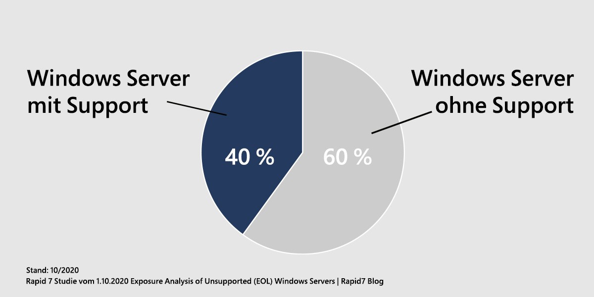 EOS-Kampagne-WinServer2012_LP_Supportende-1200x600
